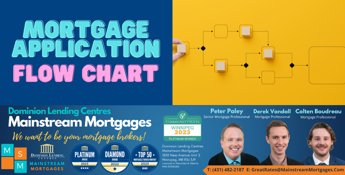 The Mortgage Application Process – Flow Chart banner