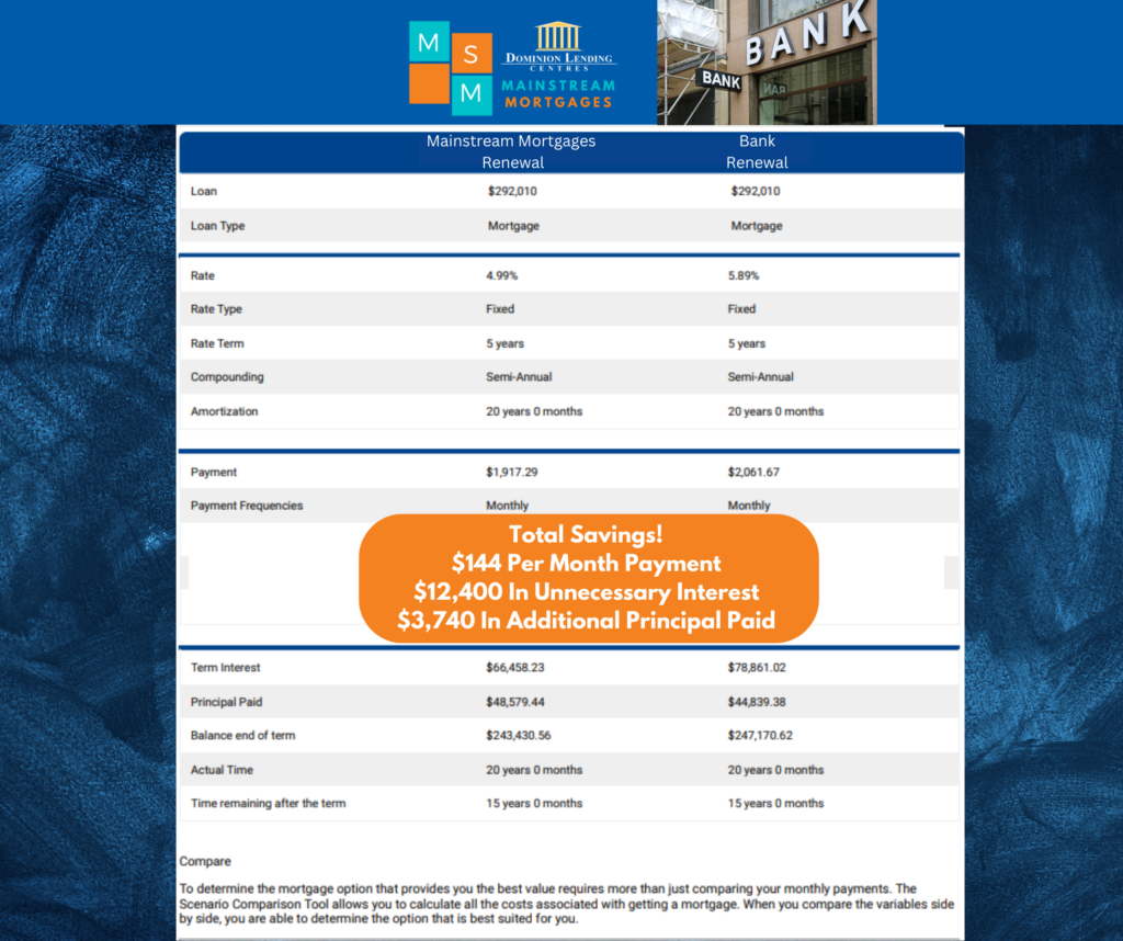 WHAT IS THE MORTGAGE RENEWAL CLIFF AND ARE YOU READY? Mainstream