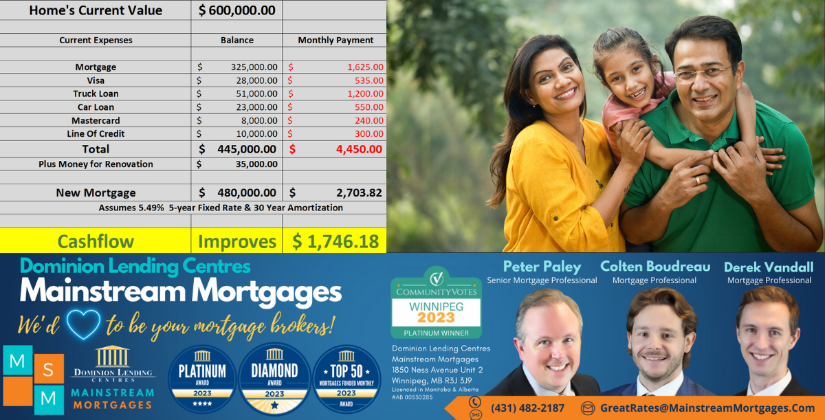 Mortgage Refinance banner