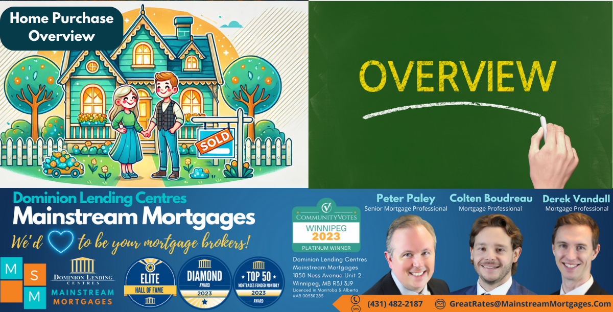 Home Purchase Overview banner