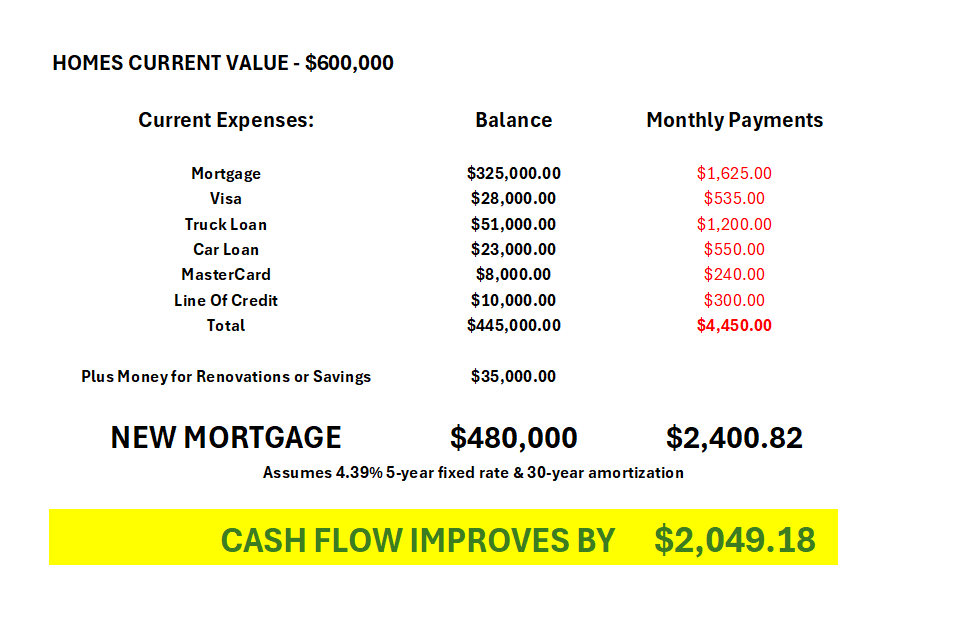 Refinance example